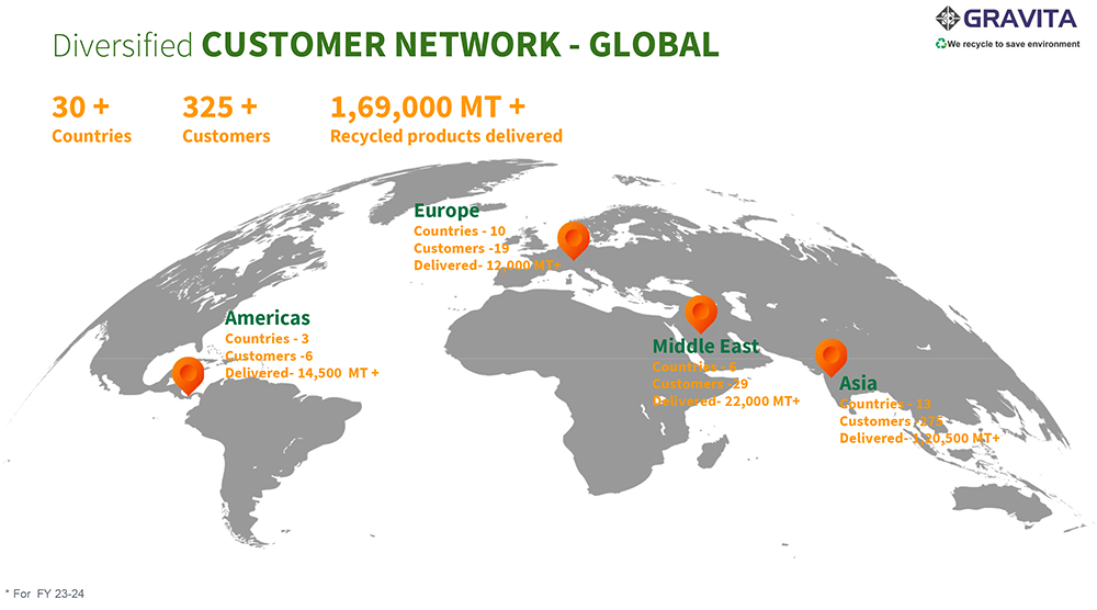 extensive customer network