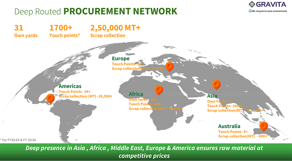 Gravita’s Supplier Network