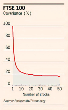 FTSE 100