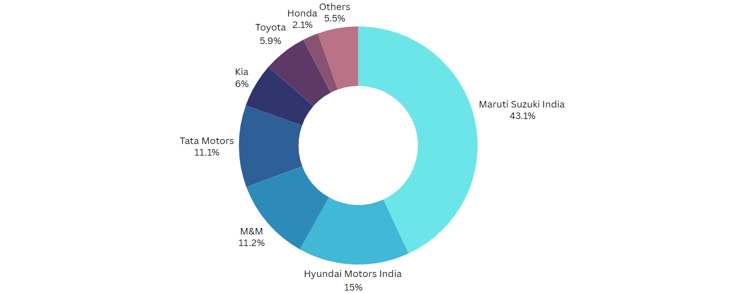 key players