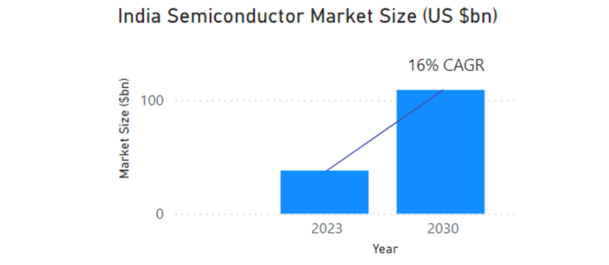 Semiconductor