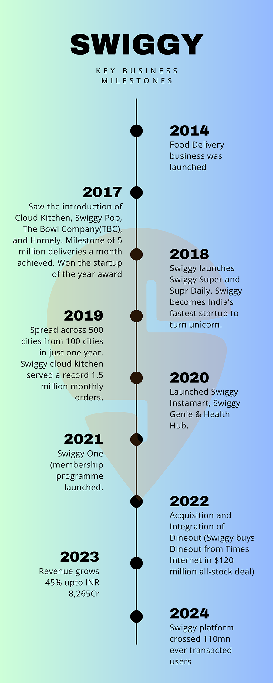 key business milestones