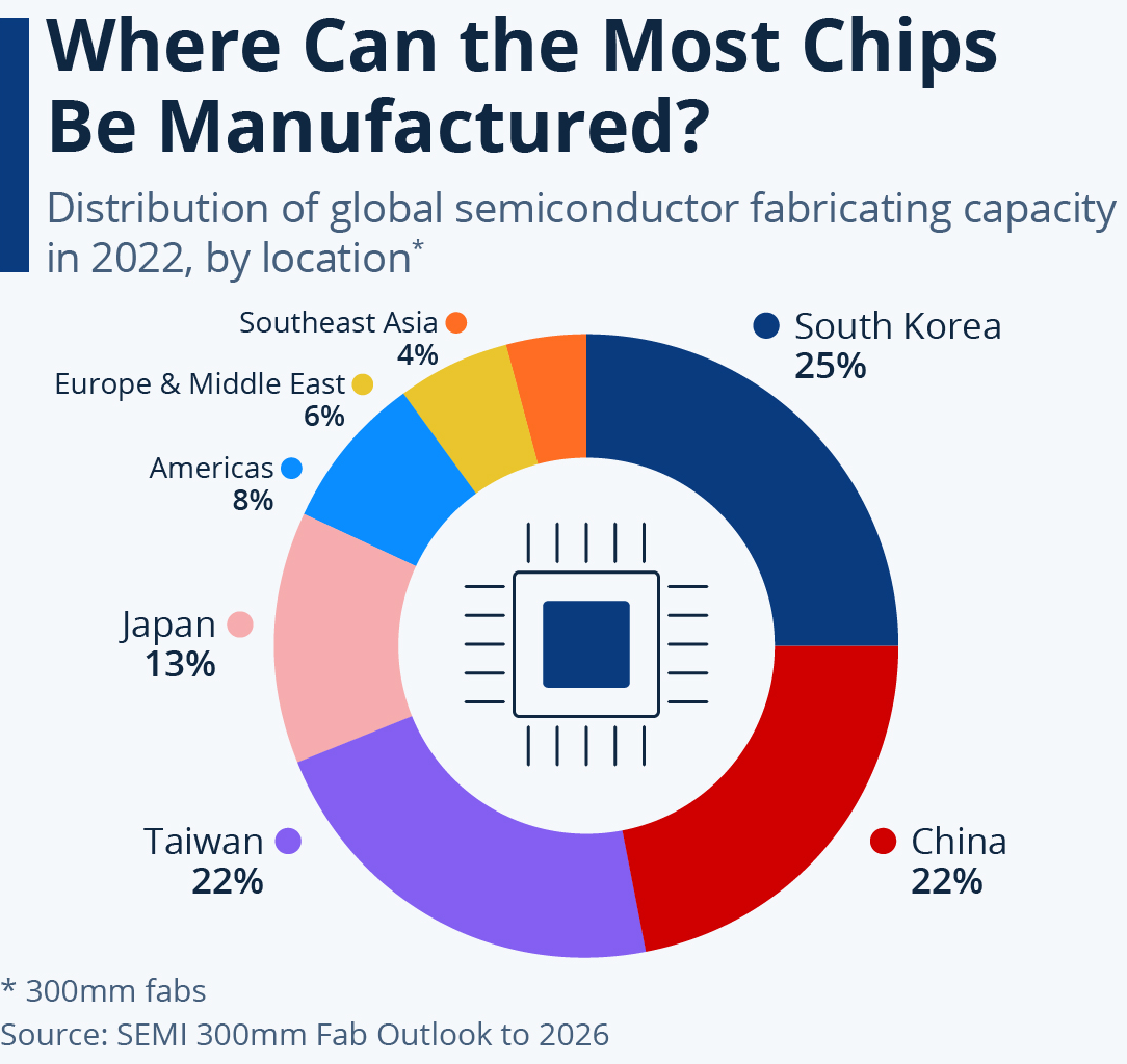 Semiconductor