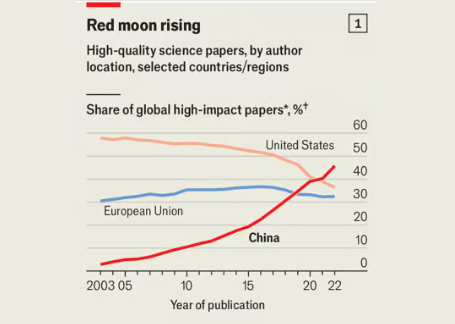 red moon rising