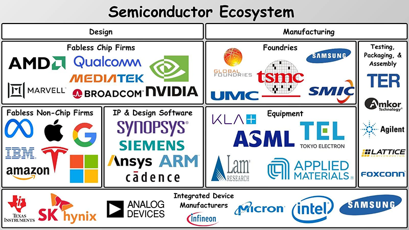 Semiconductor