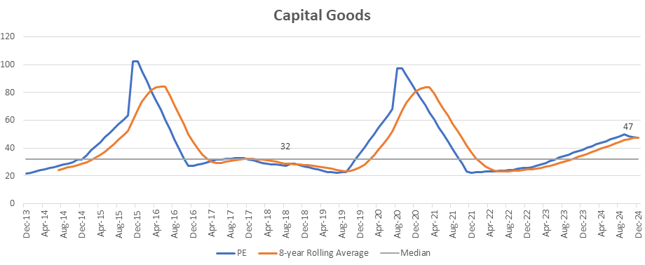 Capital Goods