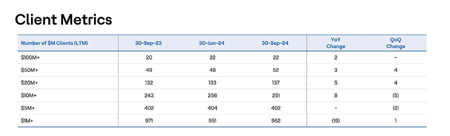 Client Metrics