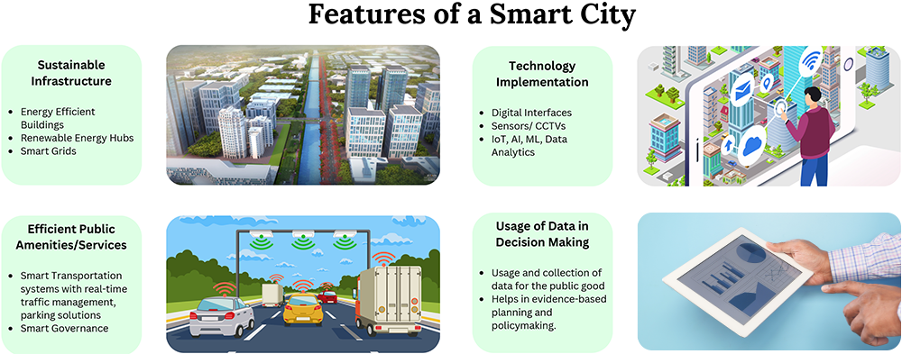 Features of a Smart City