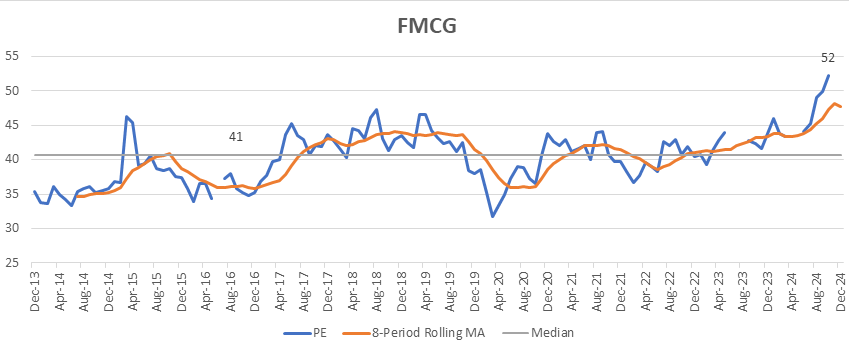 FMCG