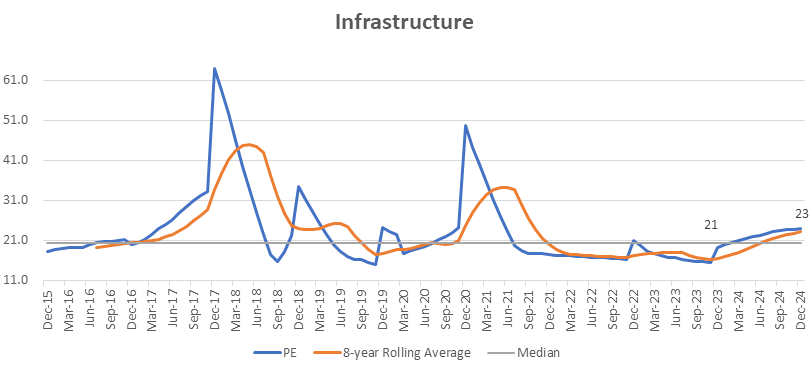 Infrastructure