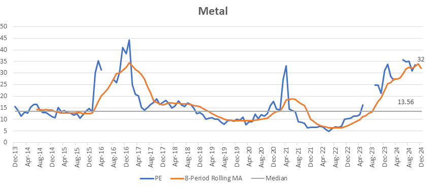 Metal