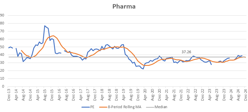 Pharma