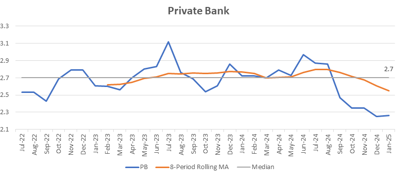 Private Bank