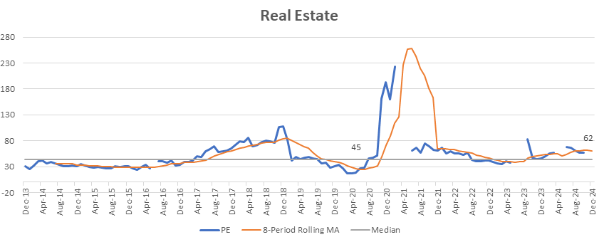 Real Estate