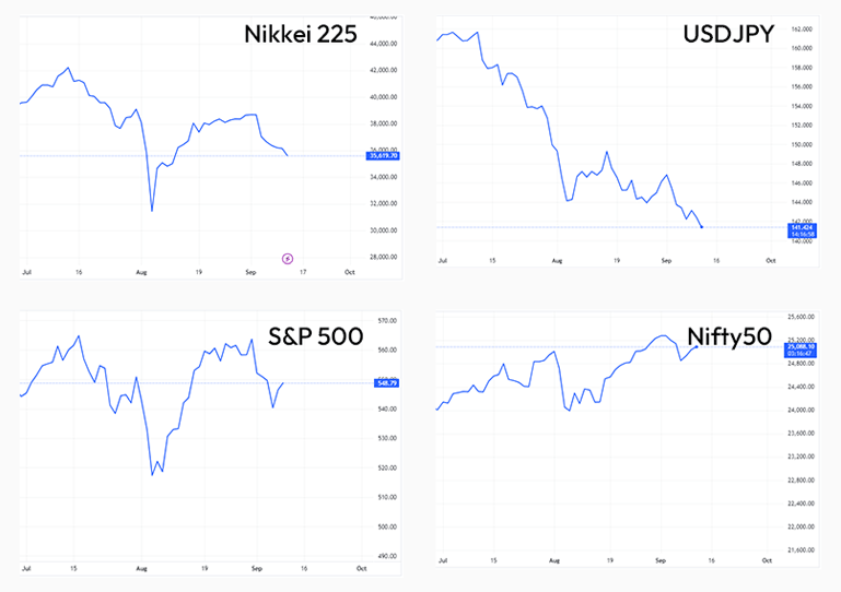 Japanese Yen