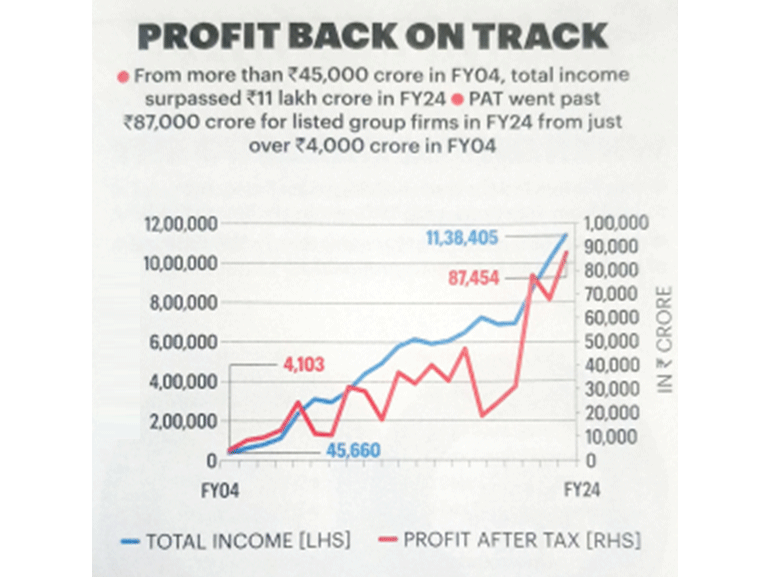 Profit back on gtrack