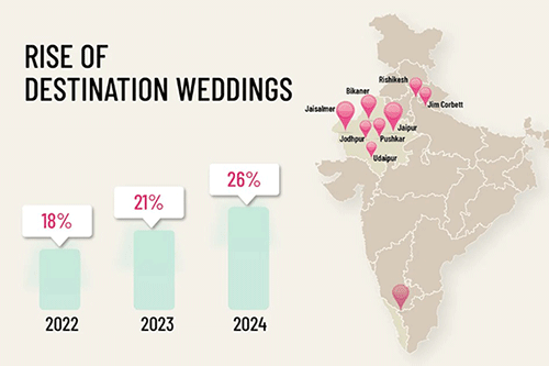 Rise Destination weddings