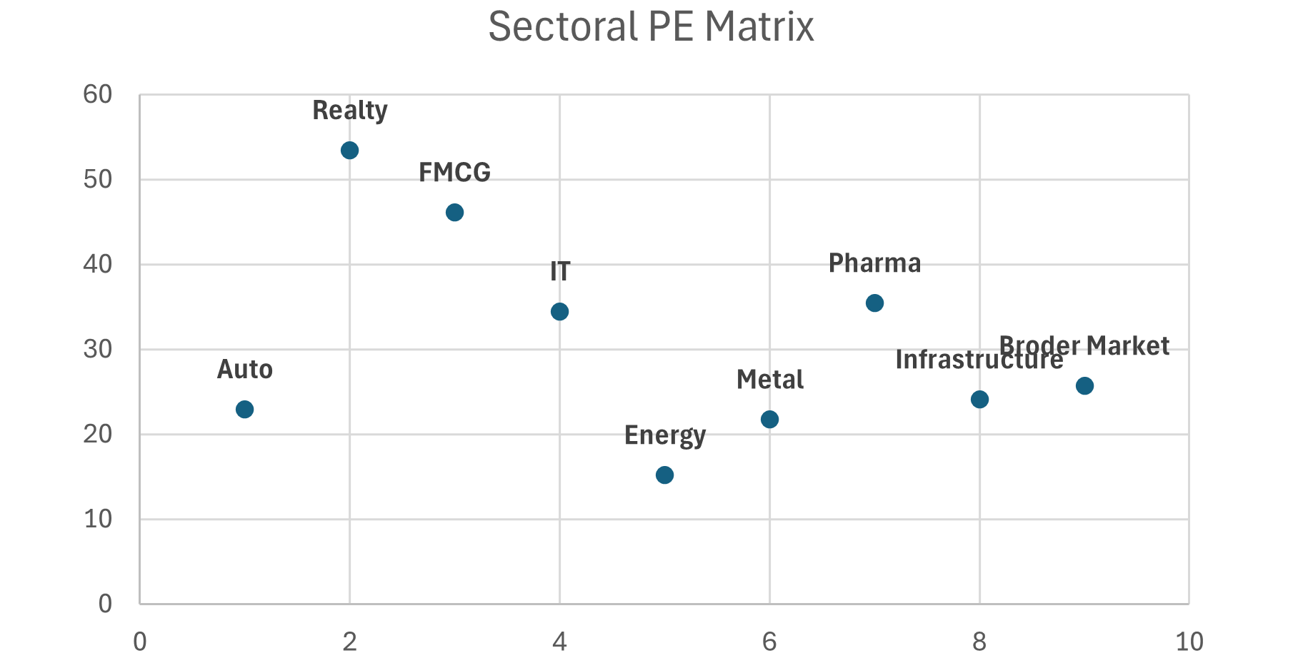 Sectoral PE Matrix