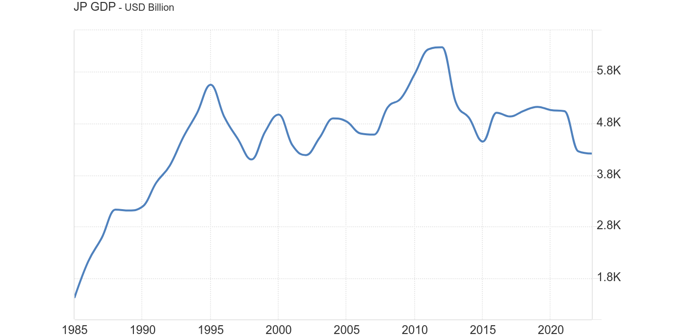 global financial crisis